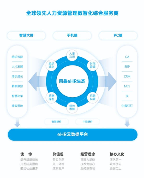 同鑫科技（jì）集（jí）團