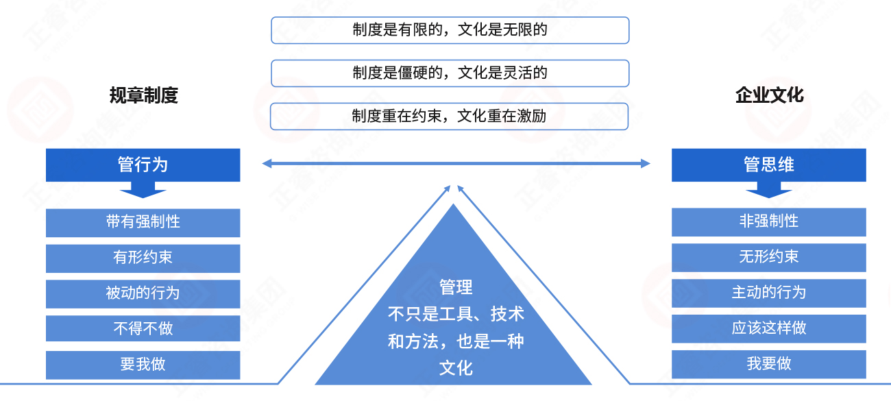 從（cóng）管行為到（dào）管（guǎn）思維