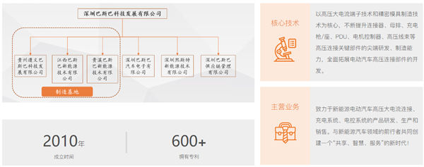 深圳（zhèn）巴斯巴科技發展有限（xiàn）公司