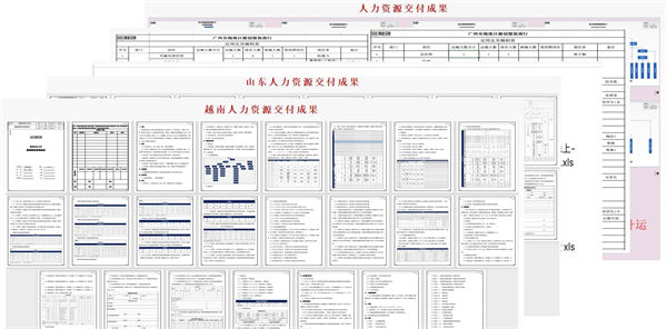 山東省科創服飾（shì）有限公司管理升級項目部分交付成果