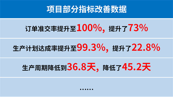 台州匯正汽車電機有限（xiàn）公司係統管理升級項目部分指（zhǐ）標改善數據