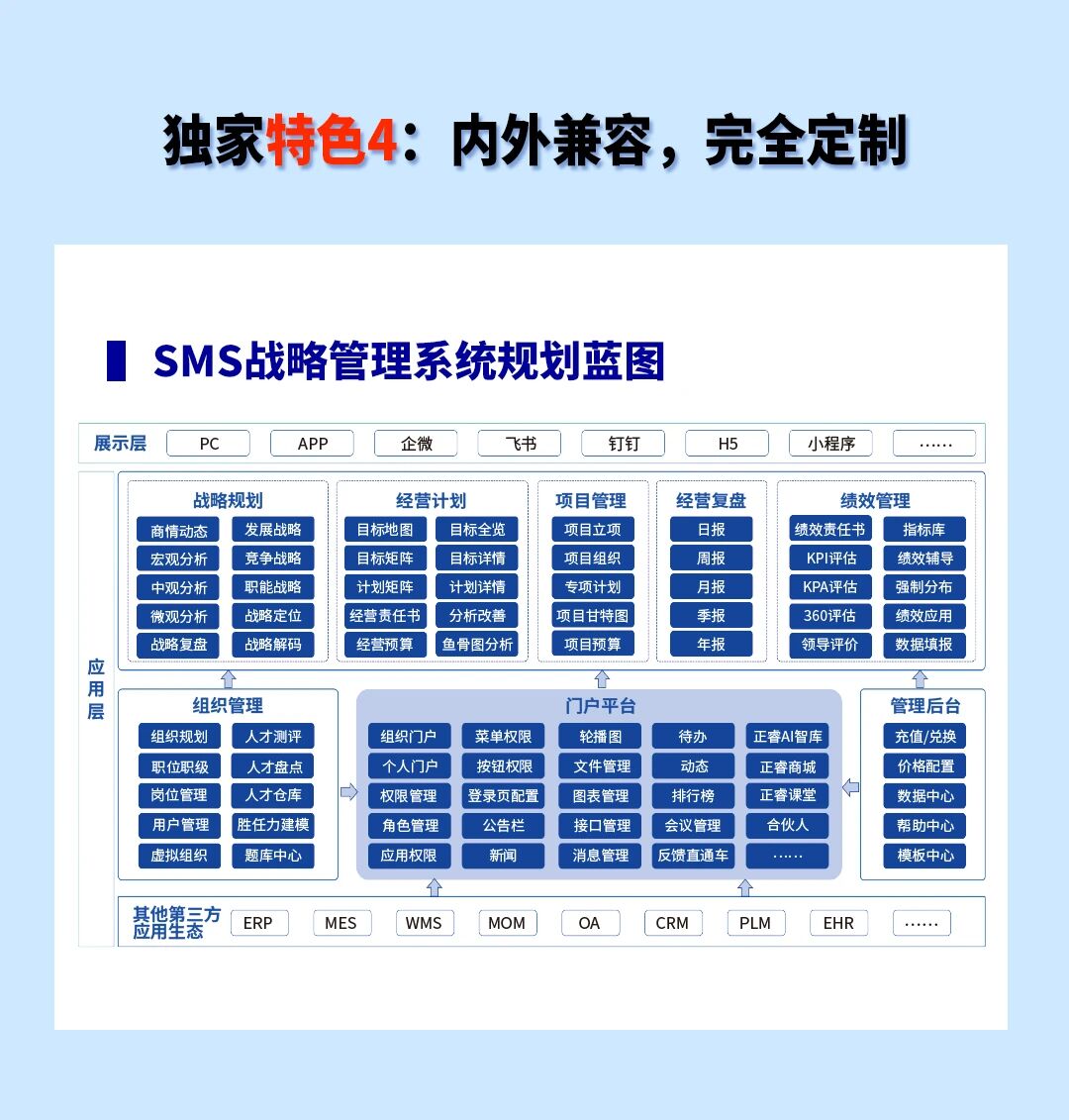 戰略突圍，數字賦能——從戰略到執行SMS產品說明會