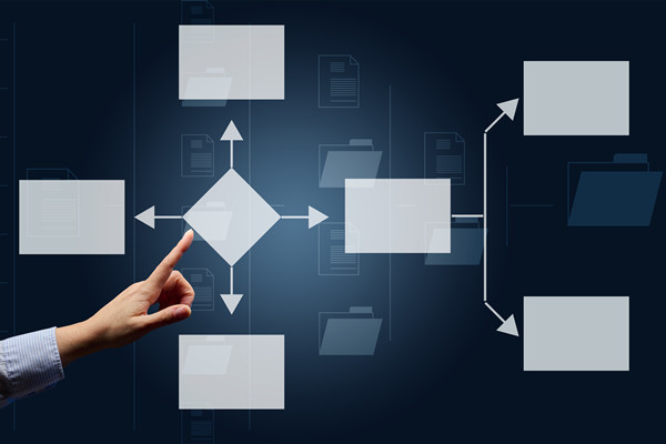企業運營管理谘詢公司哪家好，可搭建標準化運營管控體係嗎？