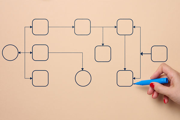 濰坊組織（zhī）規（guī）劃管理谘詢公司推薦（jiàn），能做扁平化架構設計嗎？