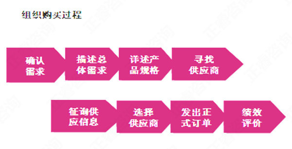 【營銷管理】消費者購買行為分（fèn）析