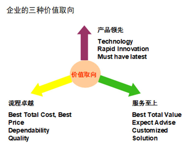 【營銷管理】如何提（tí）高客戶滿意度？