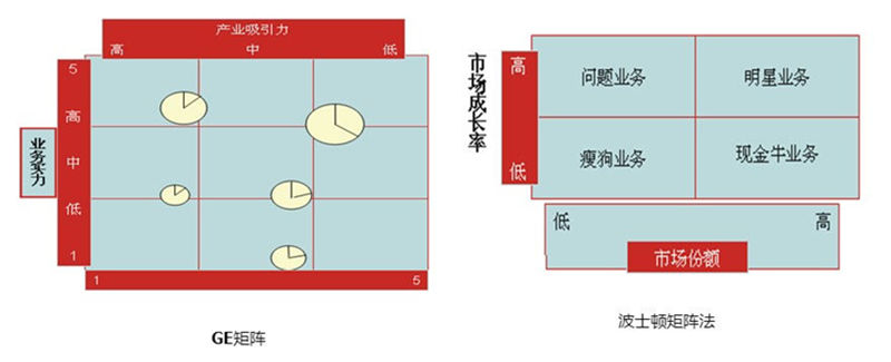 【營銷管理】企業產品組（zǔ）合分析