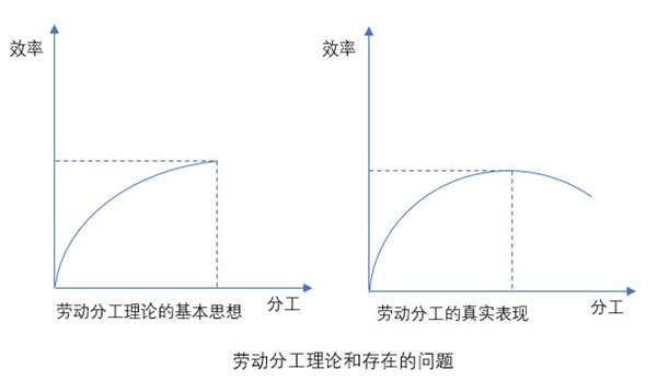 什麽是業務流程重組？業務流程重組的意義方法
