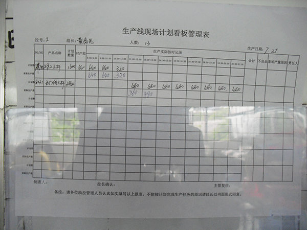 生產現場（chǎng）管理看板