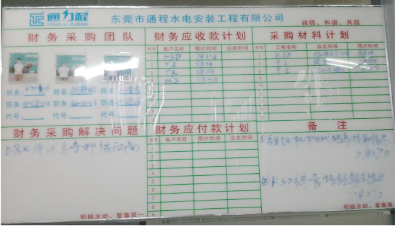 看板（bǎn）管理