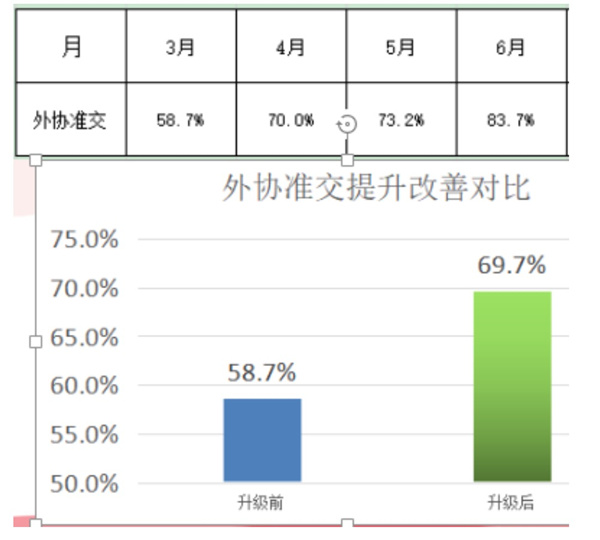 東莞市今雋機械有限公司（sī）管理升級項目效果