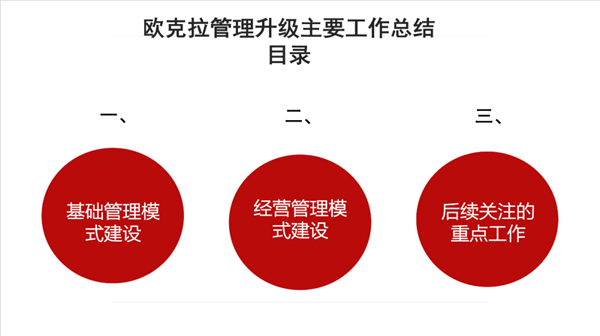 東莞市歐（ōu）克拉電子科技有限公司全（quán）麵升級管理項目