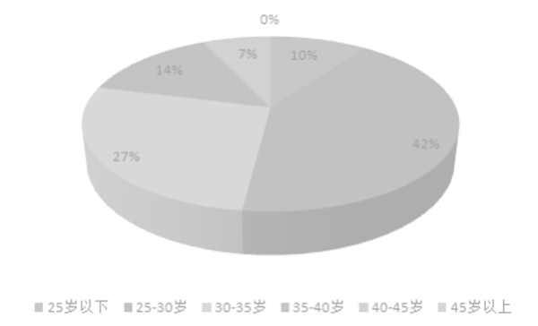 如何分析市場容量（二（èr））