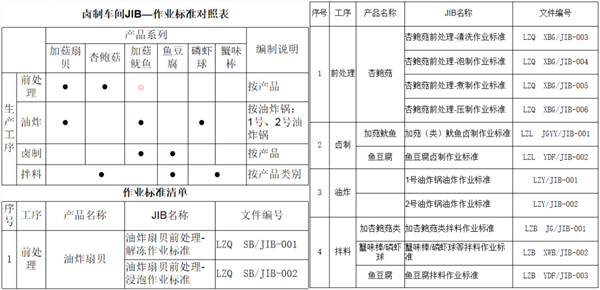 福建省漁家翁食品有限公司管理升級（jí）