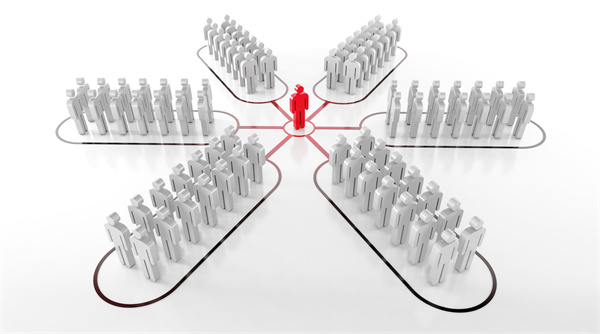 組織規劃管理（lǐ）