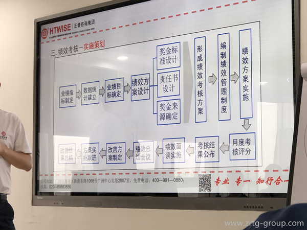 績效（xiào）考核方（fāng）法詳（xiáng）解