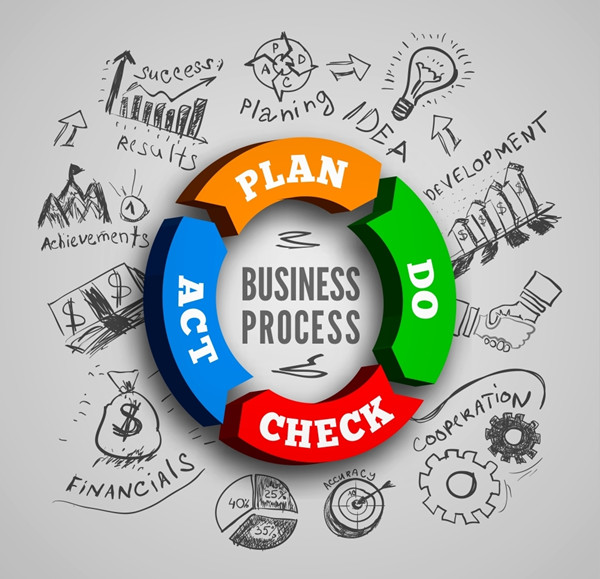 精益（yì）生（shēng）產（chǎn）實施：將精（jīng）益思想融（róng）入生產，提高生產效率