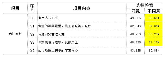 製造型（xíng）企業訪談常用到的民意調查數據分析