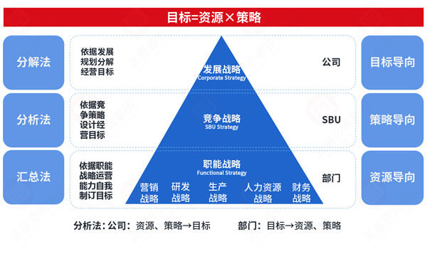 市（shì）場突變（biàn）計劃失效，年度計劃如何（hé）靈活應對突發情況？