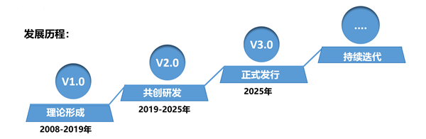 SMS戰略管理係（xì）統（tǒng）：開啟企業數智化戰略（luè）新（xīn）征程！